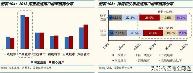圣淘电商未来发展前景,圣淘电商直播