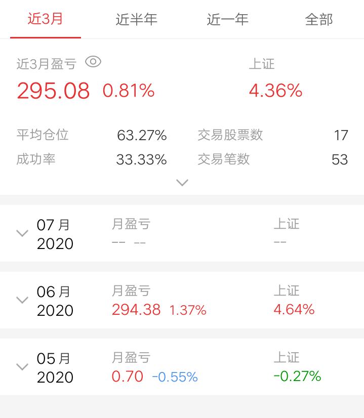 炒股实战图解大全,2万本金炒股每月20%一年收入多少