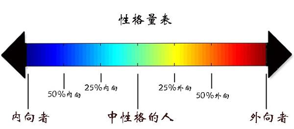 性格十分内向的人怎么克服,性格内向怎么突破