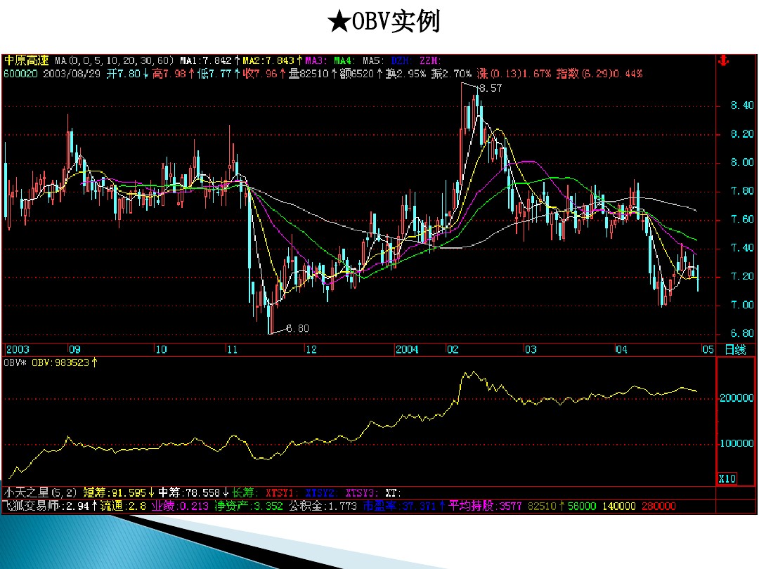 股票的技术分析电子版,股票市场技术分析书籍