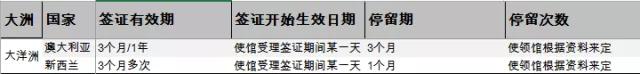 斯里兰卡签证有效期和停留期,中国签证有效期和停留期多久