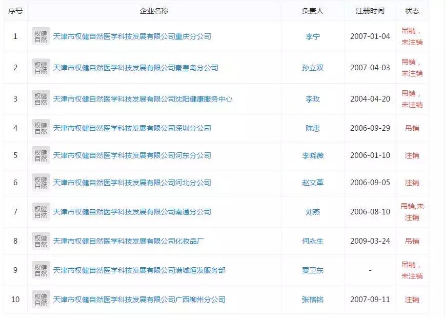 权健现状如何,揭开权健神秘面纱