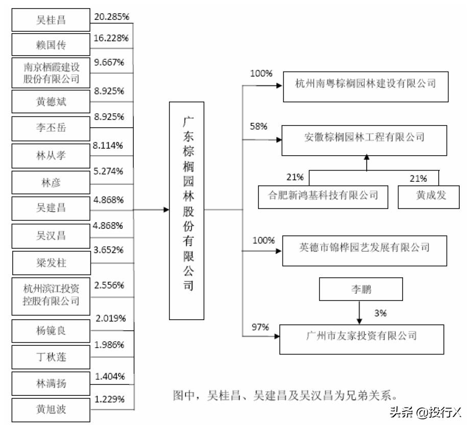 引入客户、供应商成为股东的IPO资本运作建议-投行方*论法**系列