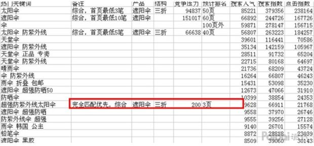 淘宝怎么获取自然搜索免费流量,搜索流量增长