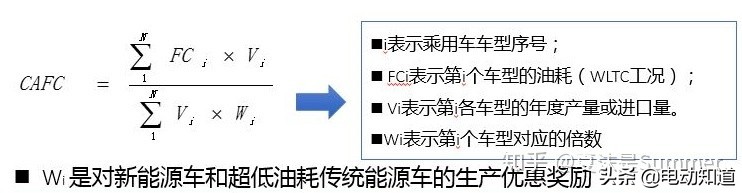 2023汽车双积分政策,汽车双积分计算方法