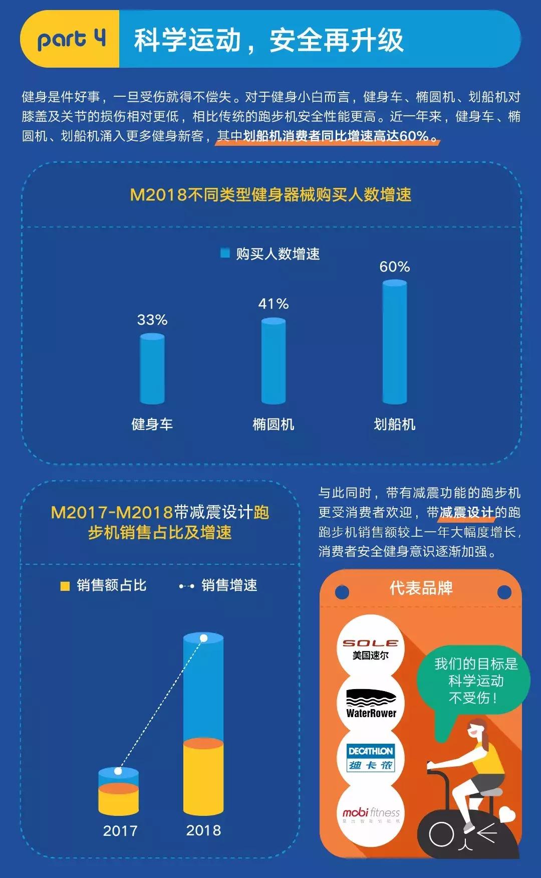2022中国健身器材电商行业报告,天猫大型健身器械