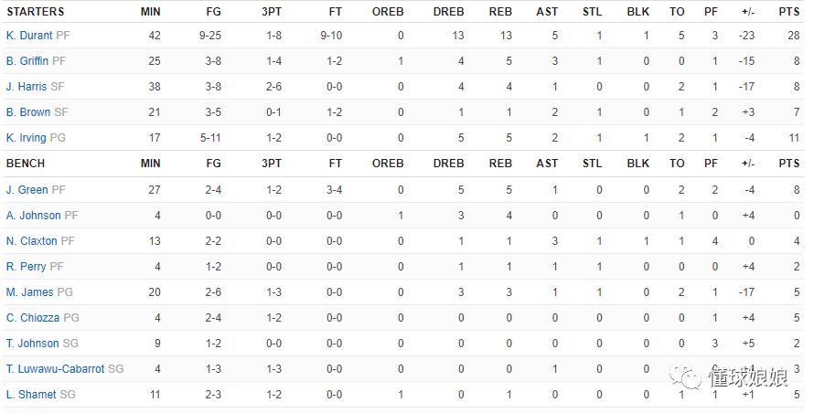 三巨头凯尔特人詹姆斯,三巨头詹姆斯库里
