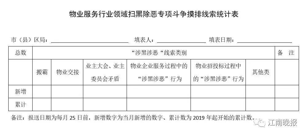 重点打击“搬霸”！无锡扫黑除恶，要动手切掉这个“瘤”！