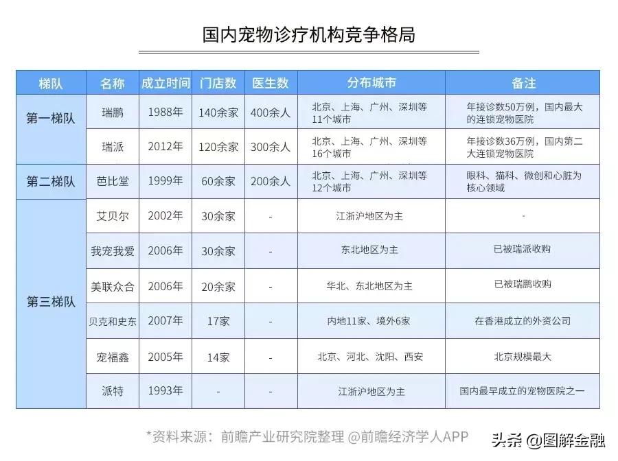 举报宠物店暴利,开宠物店会血本无归吗