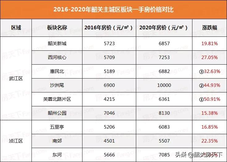 在韶关买的房子,在韶关买房