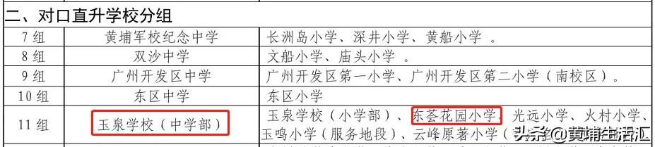 万科东荟城读不了,万科东荟城学位
