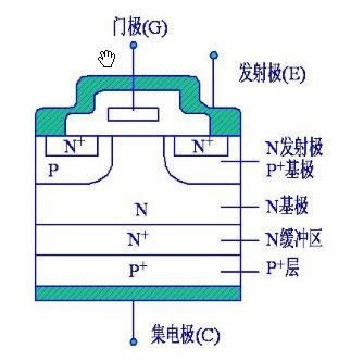 igbt绝缘栅双极性晶体管温度过高,绝缘栅双极型晶体管符号