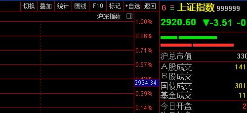 各业务板块业绩贡献,指数贡献什么意思