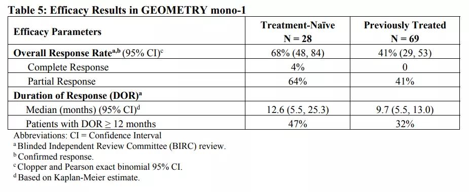 多年长跑，万众期待：这款抗癌好药capmatinib上市了，有效率68%