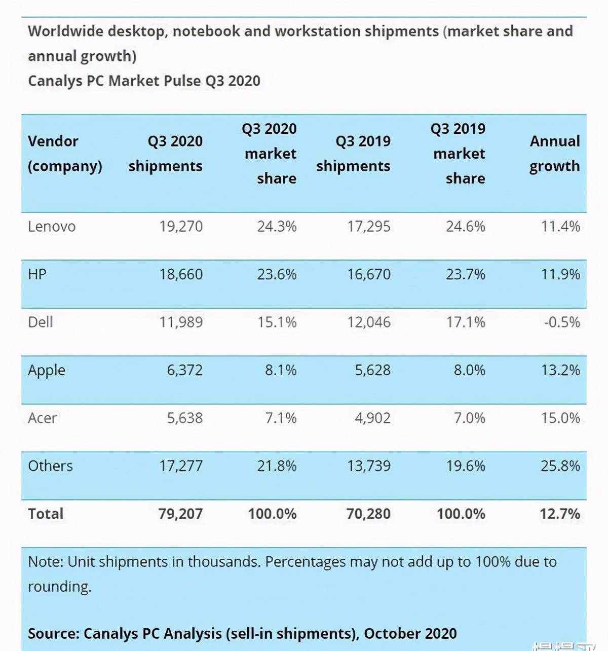 瀹忕鐢佃剳鐨勫巻鍙插彂灞曞強鐜扮姸,瀹忕鍝佺墝杞瀷涔嬭矾