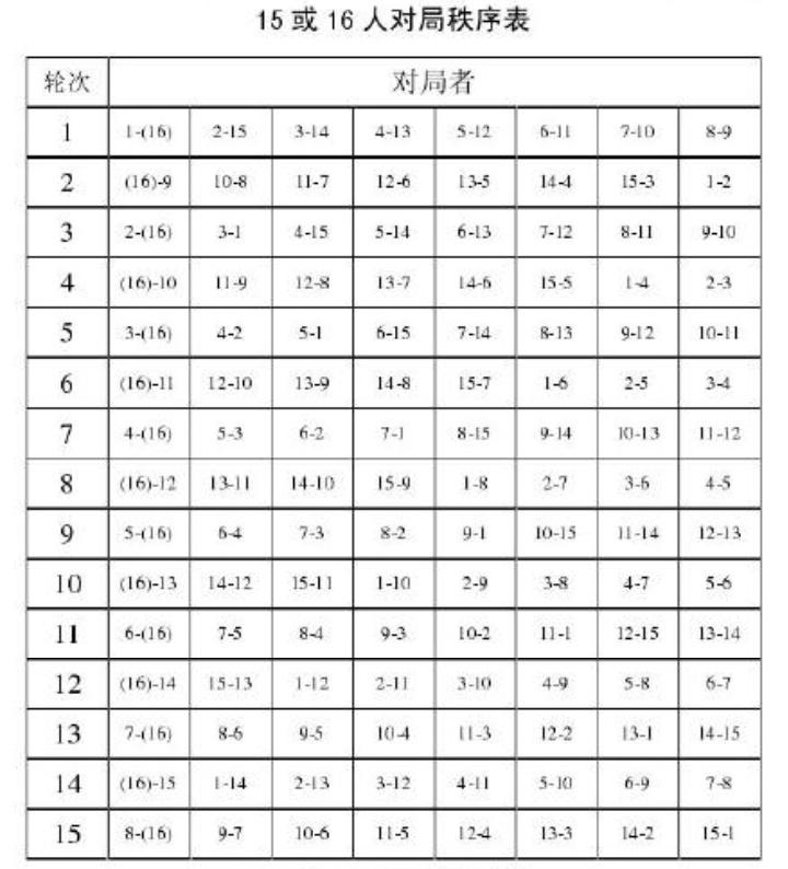中国象棋比赛规则完整版,中国象棋比赛规则大全