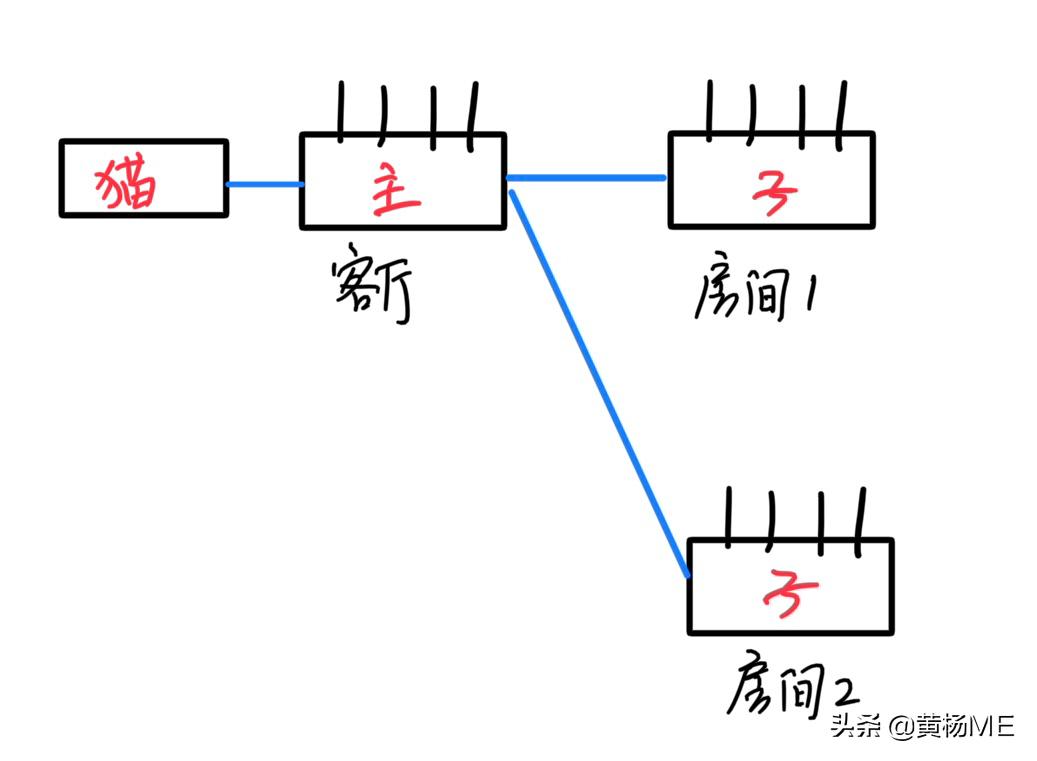 新房组网最简单的方法,自建房无线组网