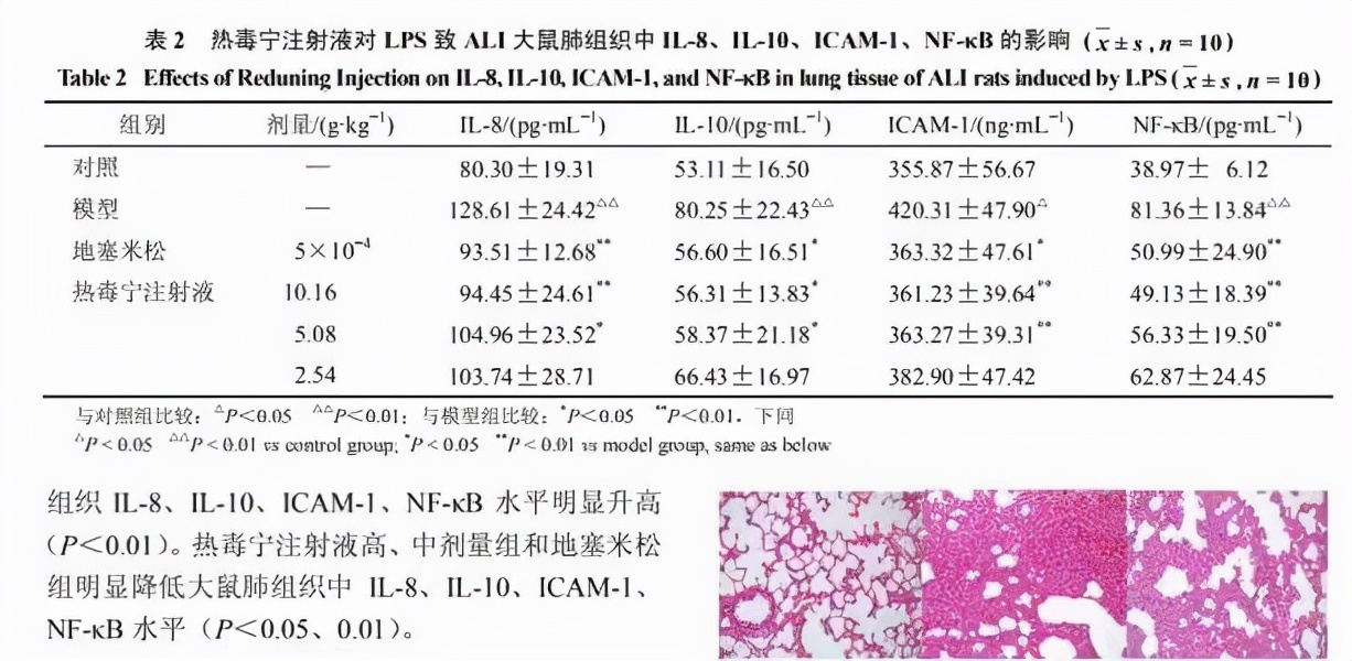 中医抗击疫情药物有哪些,中医抗击疫情的特效中药