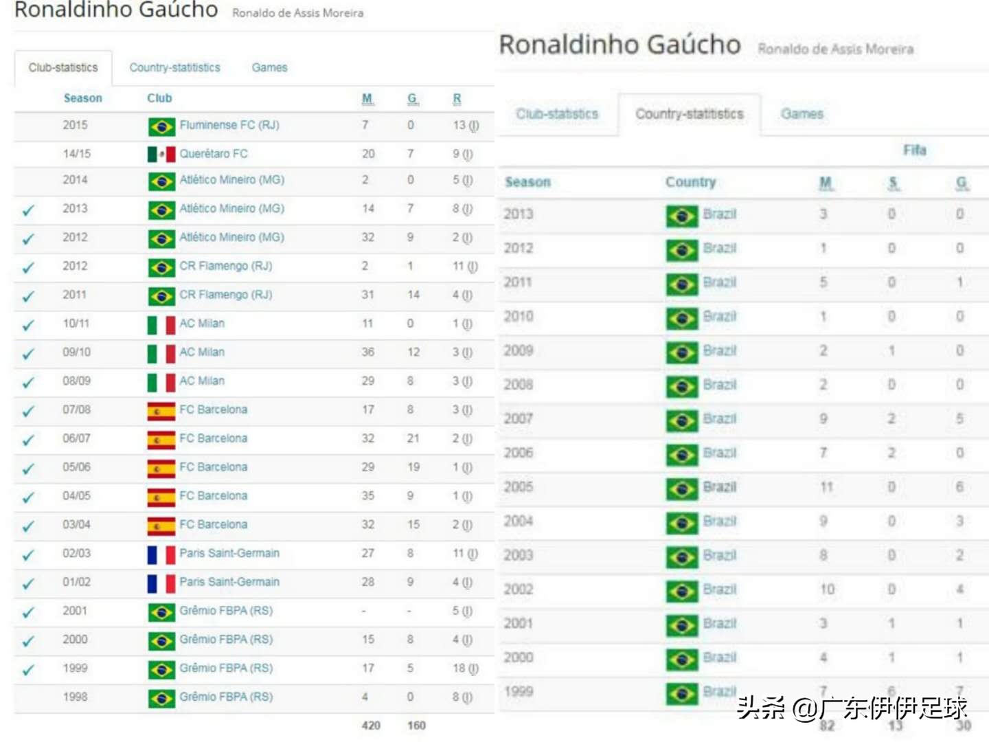 小罗沉浸式足球,桑巴足球巅峰时期的小罗