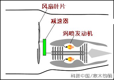 飞机前面有两个螺旋桨是什么原理,纸飞机为什么能飞起来原理演示