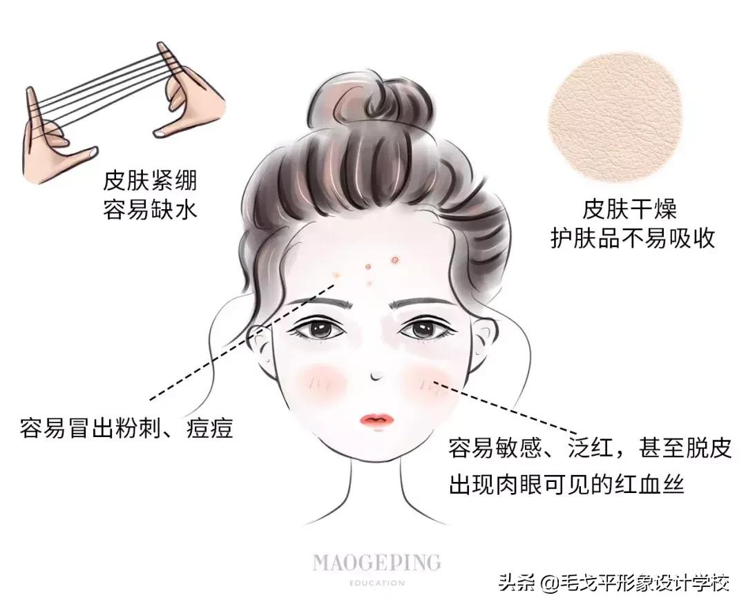 泛红敏感痘肌修复,敏感肌肤泛红修复痘印方法