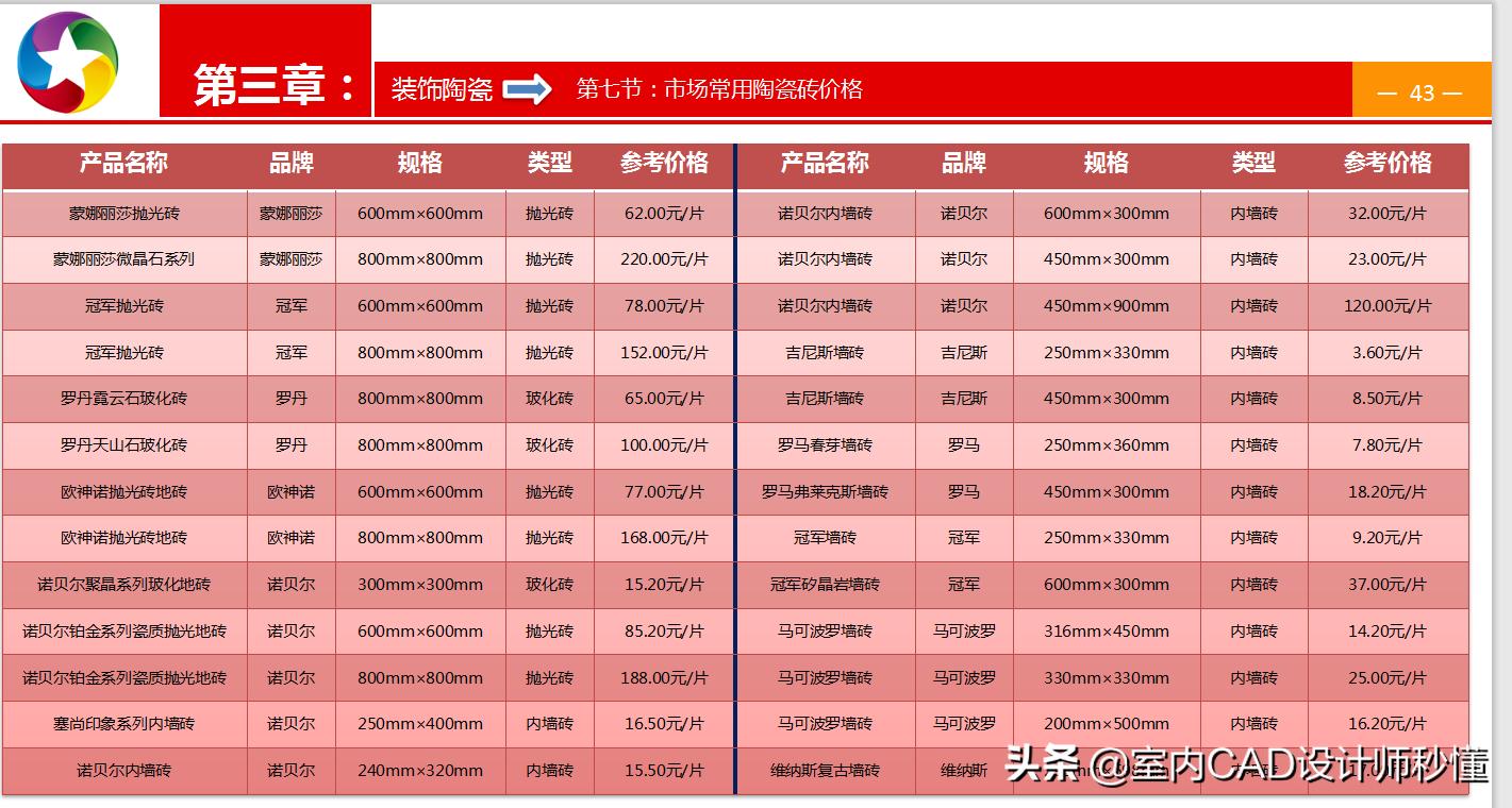 室内装修铝塑板工艺,室内装修施工全套资料一览表