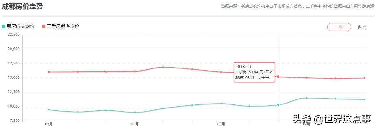 国内房价居高不下，海外投资买房行吗？济州岛旅行买房可行性分析