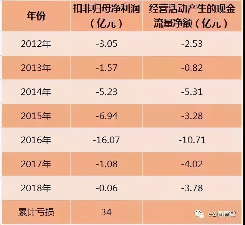 大智慧财务造假事件,大智慧造假