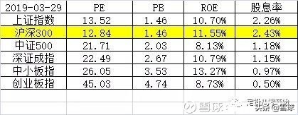 新手定投基金入门教程,定投新手入门基础知识