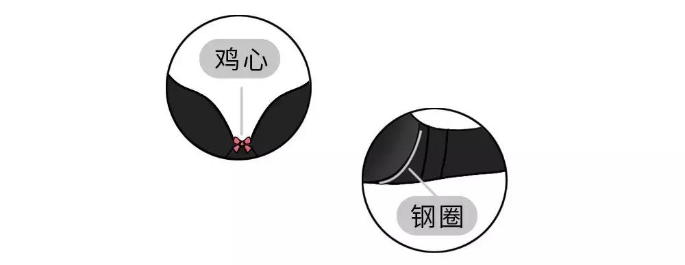你对内衣到底有多少误解,你对女生一无所知
