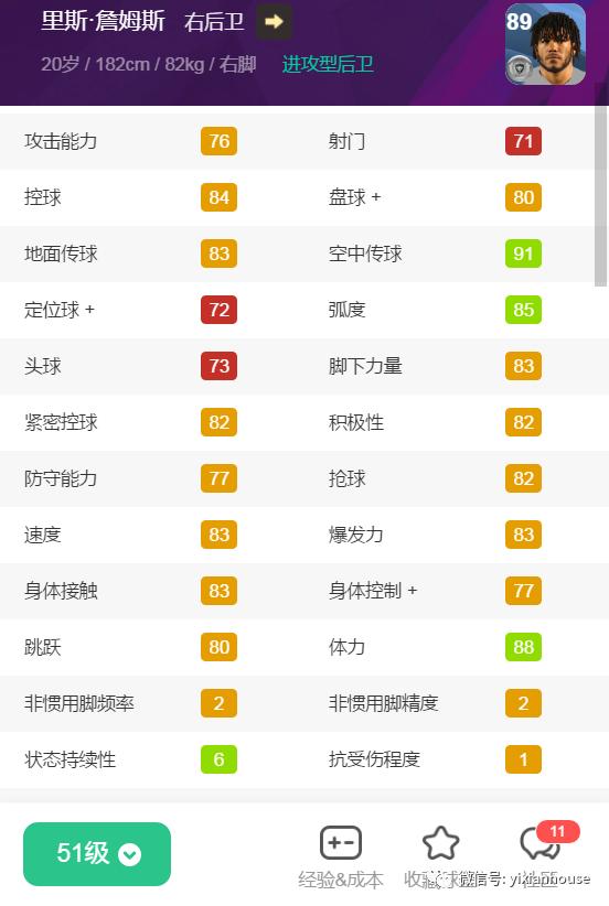 442评选现役十大左右边后卫,442评选十大边后卫