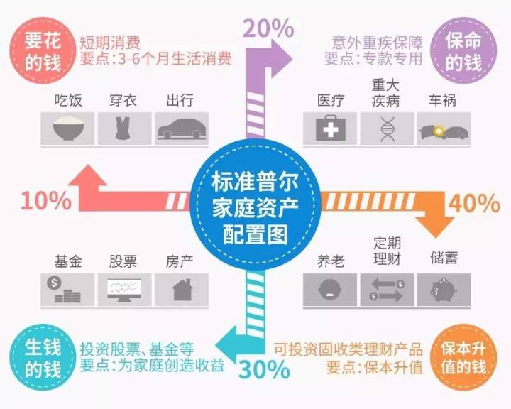 如何学习投资理财入门,投资理财入门教程视频