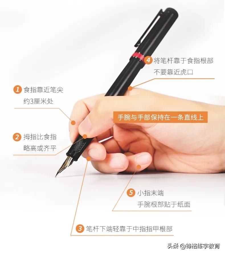 想要练好字要先练正楷还是行楷,练控笔真的能练好字吗