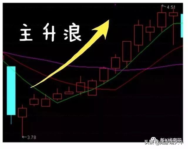 尾盘买入的选股指标,尾盘选股法第一步先判断市场情绪