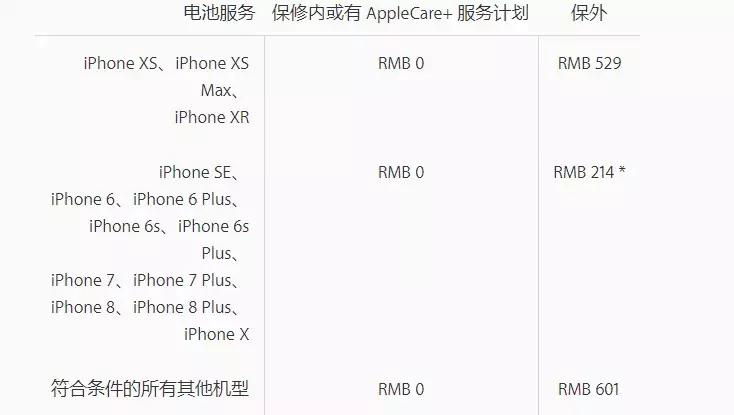 iphone新机购买换机政策,iphone新机免费安装软件
