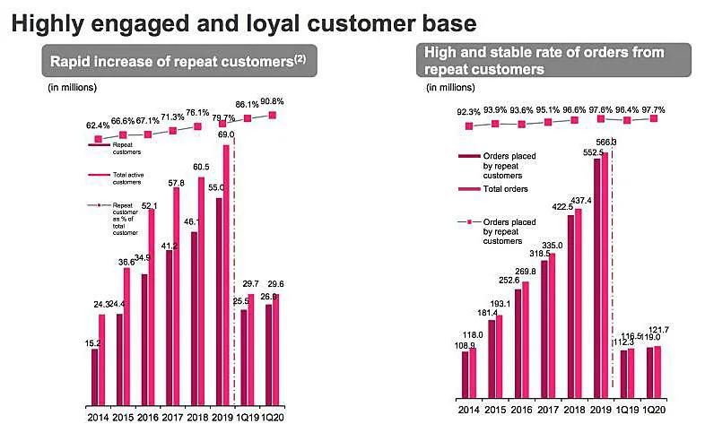 唯品会营收解析,唯品会盈利20个季度的神话