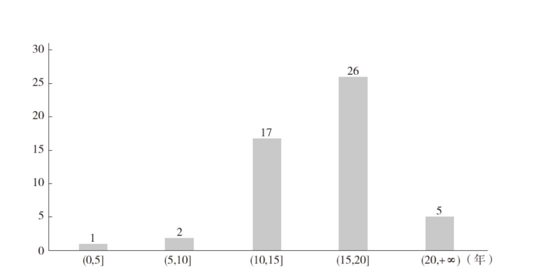 不动产证券化领域,不动产投资信托基金资产证券化