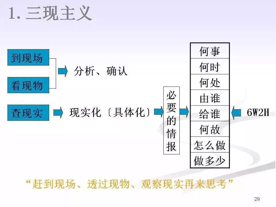 班组长职责及日常管理ppt,企业班组长的基本职责
