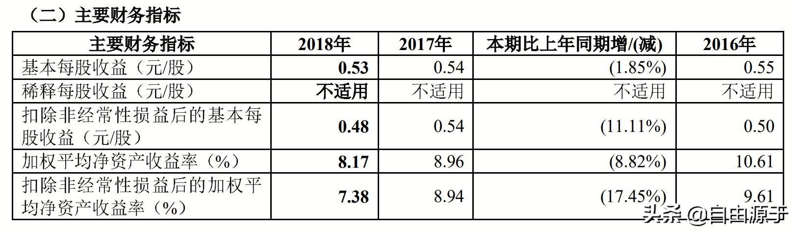 中国国航2024一季度业绩解读,中国国航2019年利润表分析