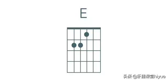 和弦新手入门教学钢琴,和弦入门视频