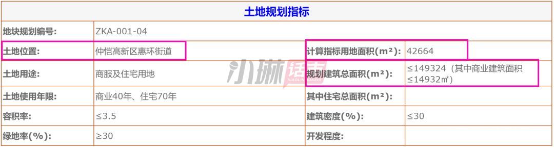 惠州成交2宗热门区域商住地,惠州五一楼市回暖
