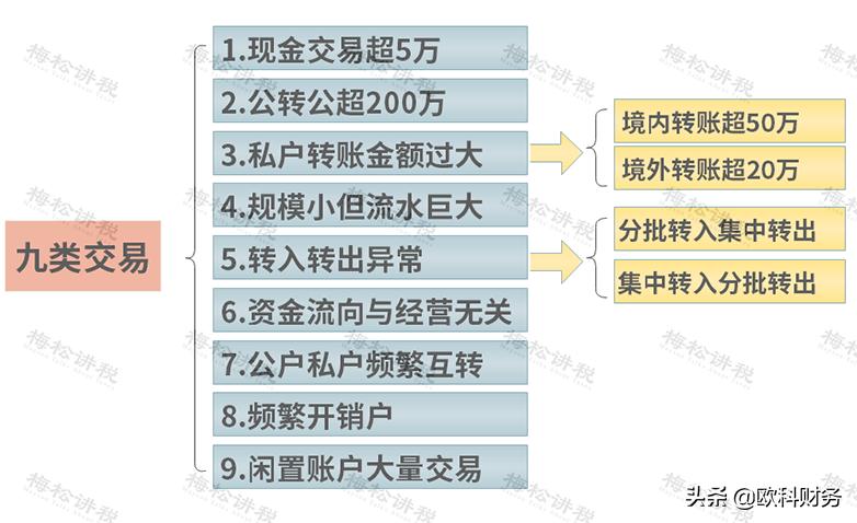 这7种公转私财务可放心转,怎么规避公转私所带来的财务风险
