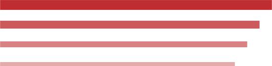 我有一套防骗卷，敢不敢来测一测？