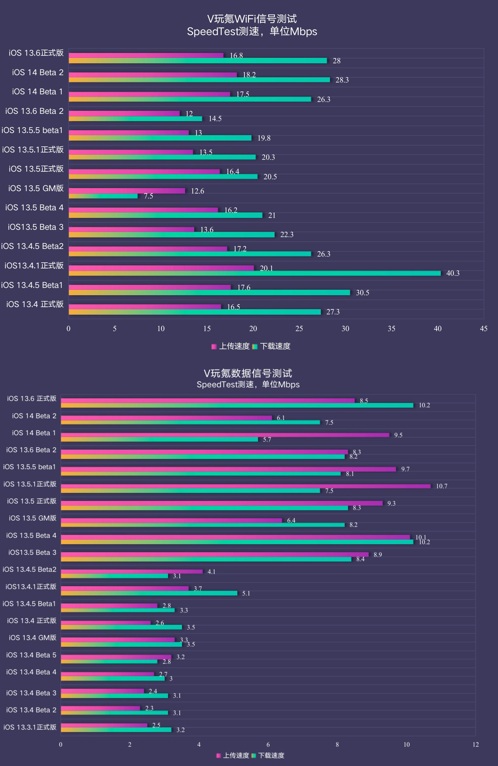苹果ios13.6支持哪些手机,苹果ios13.6体验
