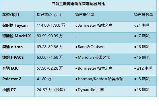 新能源车顶级音响试听,新能源车音响测评对比