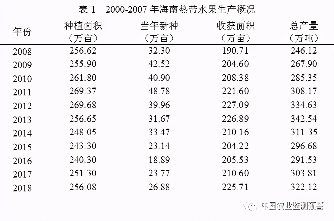 水果产业特色分析表,中国水果产业发展趋势分析