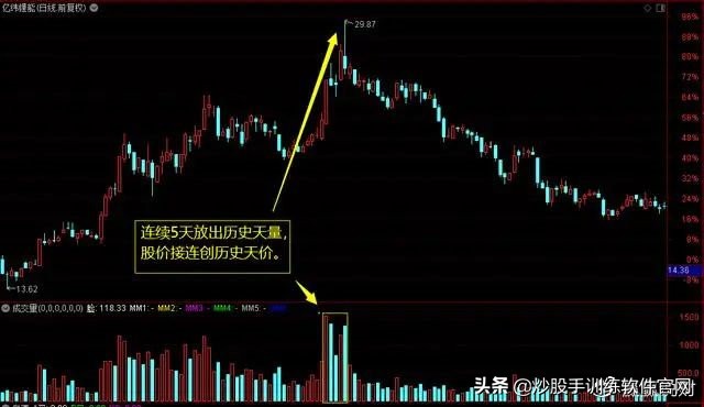 股市数字谚语,股市中常说天量天价是啥意思