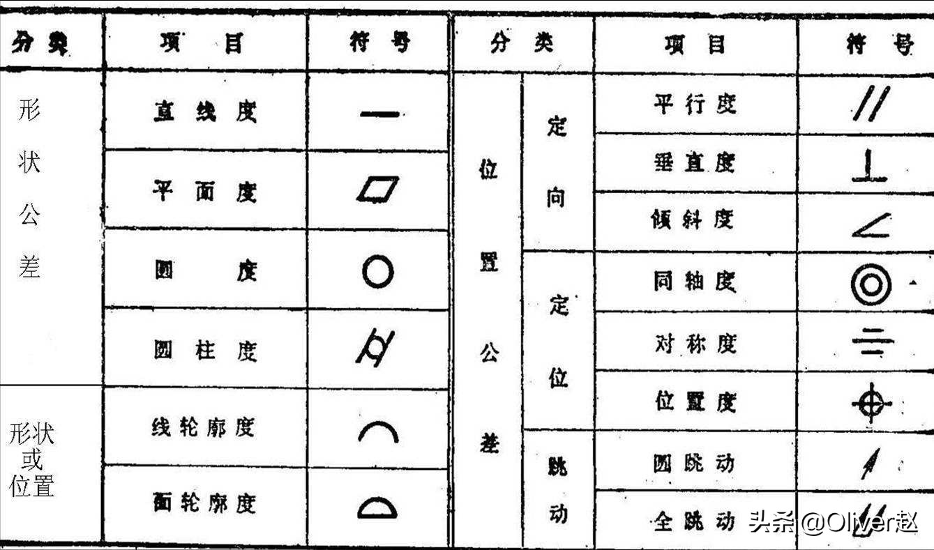 如何学好机械制图,怎样才能学好机械制图这门专业课