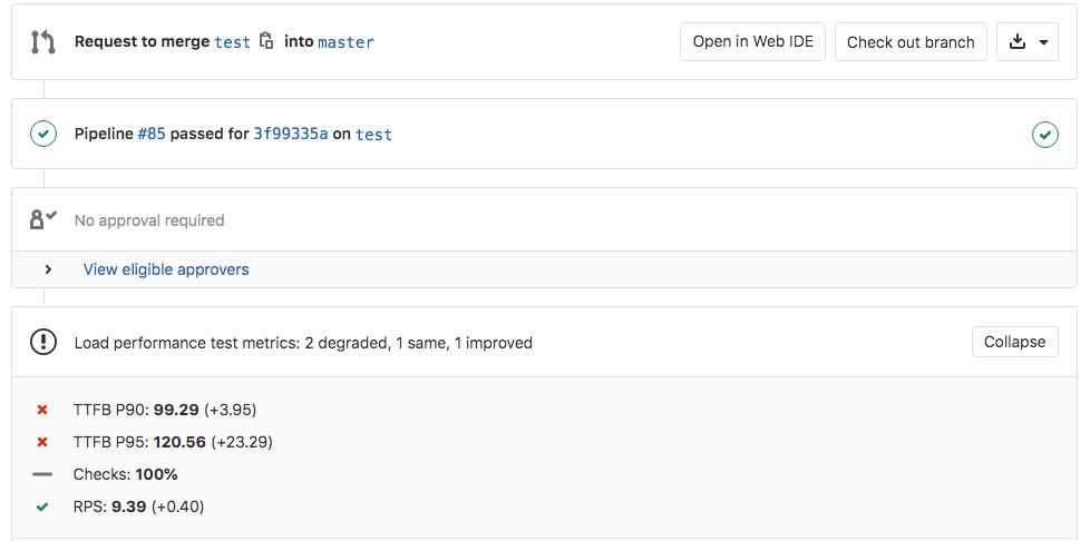 gitlab最新版功能,gitlab功能讲解
