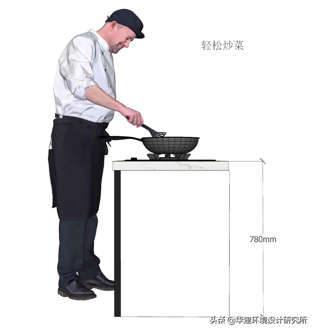 品牌橱柜高度设计图纸,工程橱柜高度设计要求标准